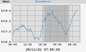 barometer