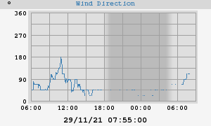 Hi Wind